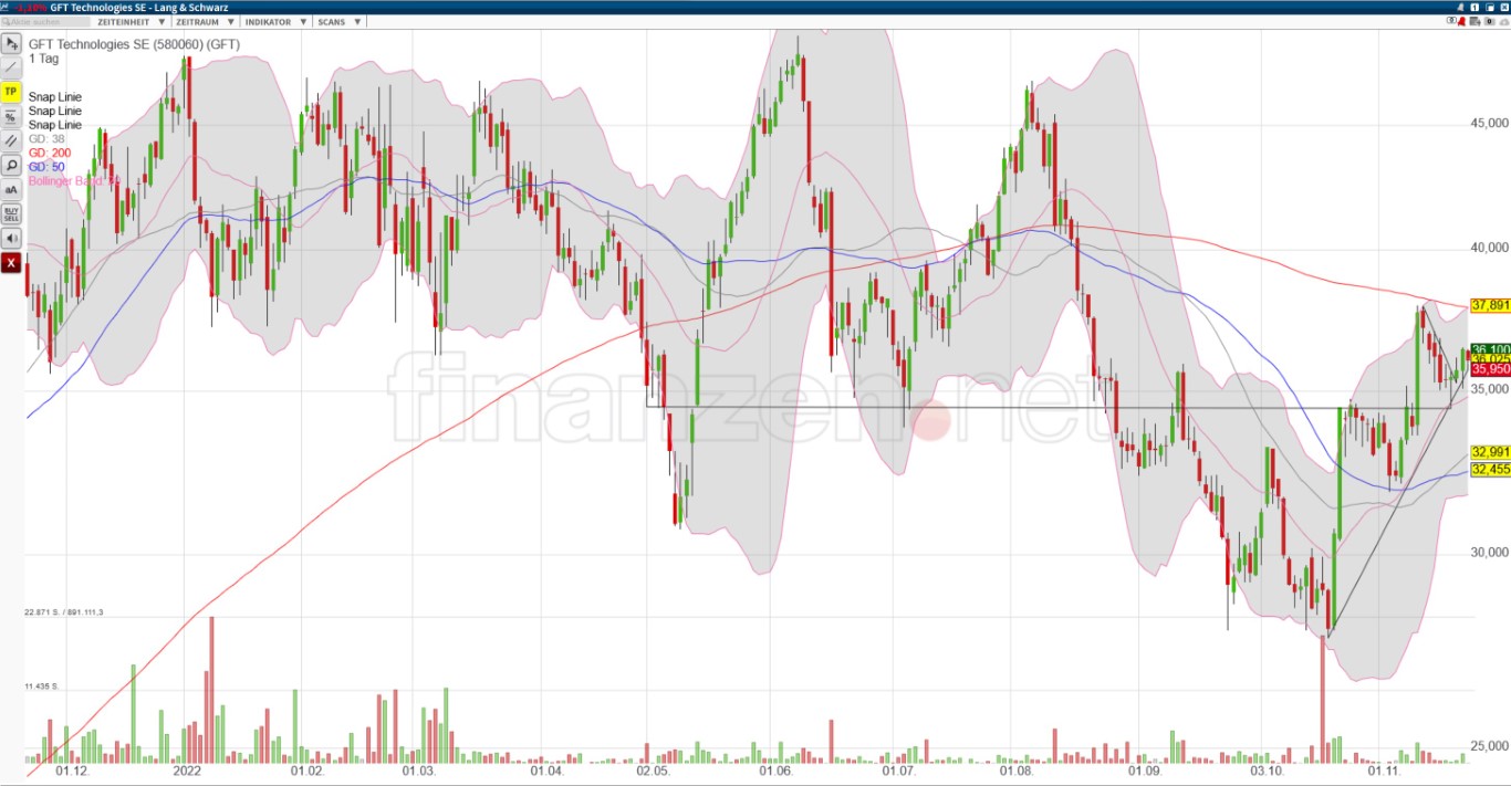 Börse ein Haifischbecken: Trade was du siehst 1343377