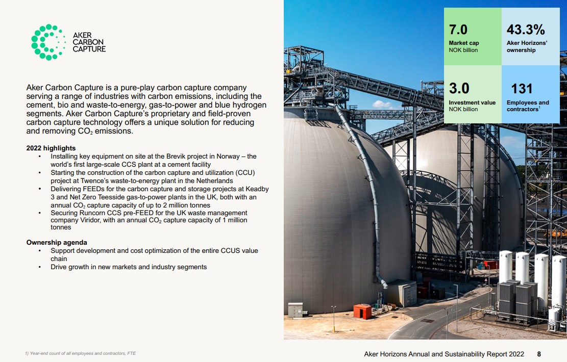 Aker Carbon Capture ASA für die Klimaziele 1371412
