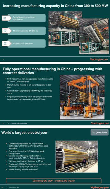 HydrogenPro der Player für Clean Energy, Norwegen 1371635