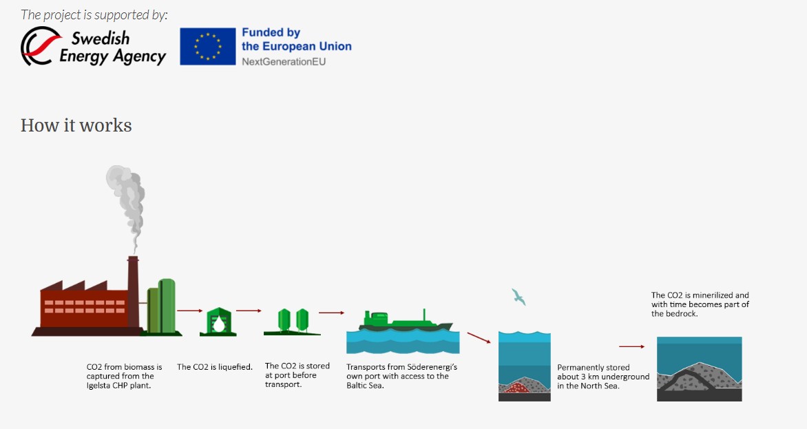 Aker Carbon Capture ASA für die Klimaziele 1379102