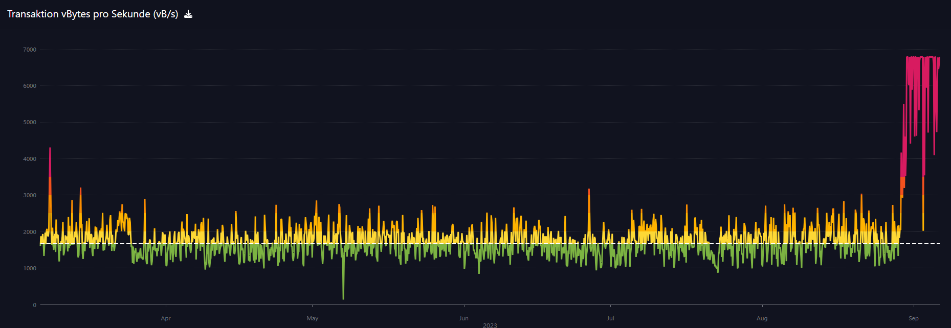 Bitcoins der nächste Monsterhype steht bevor! 1388975