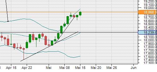 Krofitime Trading 1429913