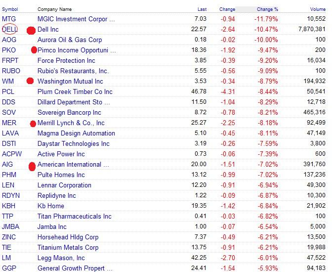 Die Bullen scharren gar nicht mit den Hufen, 183052