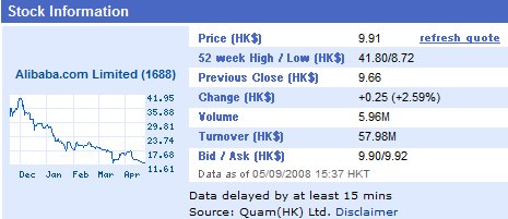 Jetzt massiv eindecken ? 184499
