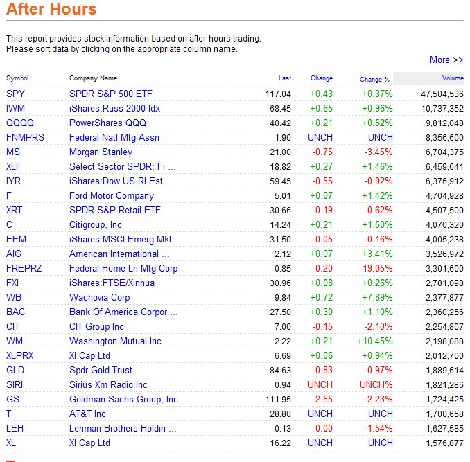 Die Bullen scharren gar nicht mit den Hufen, 187110