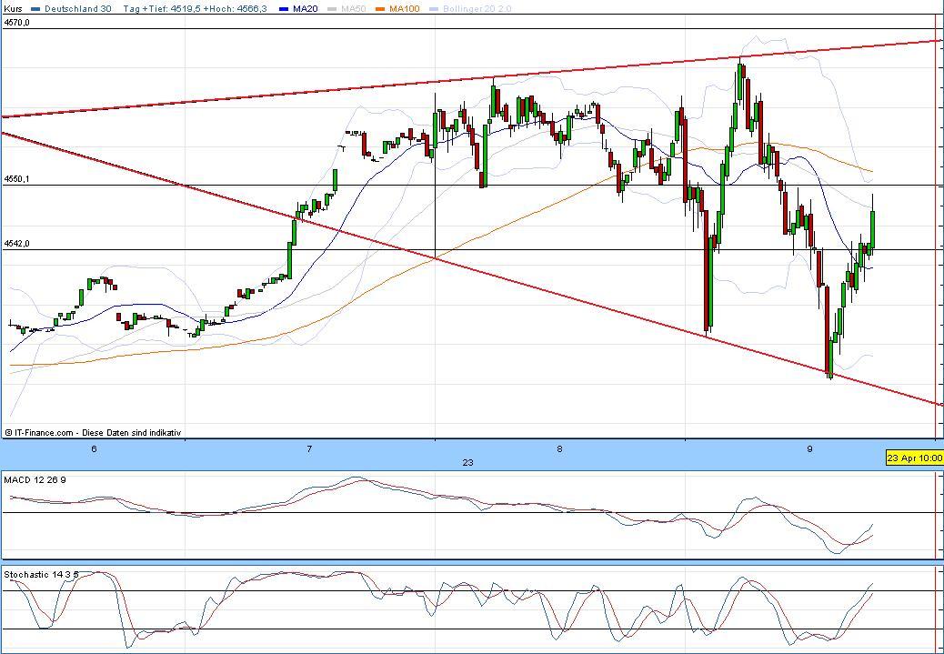 Quo Vadis Dax 2009 228941