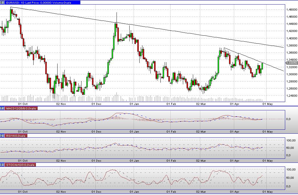 Quo Vadis Dax 2009 230069
