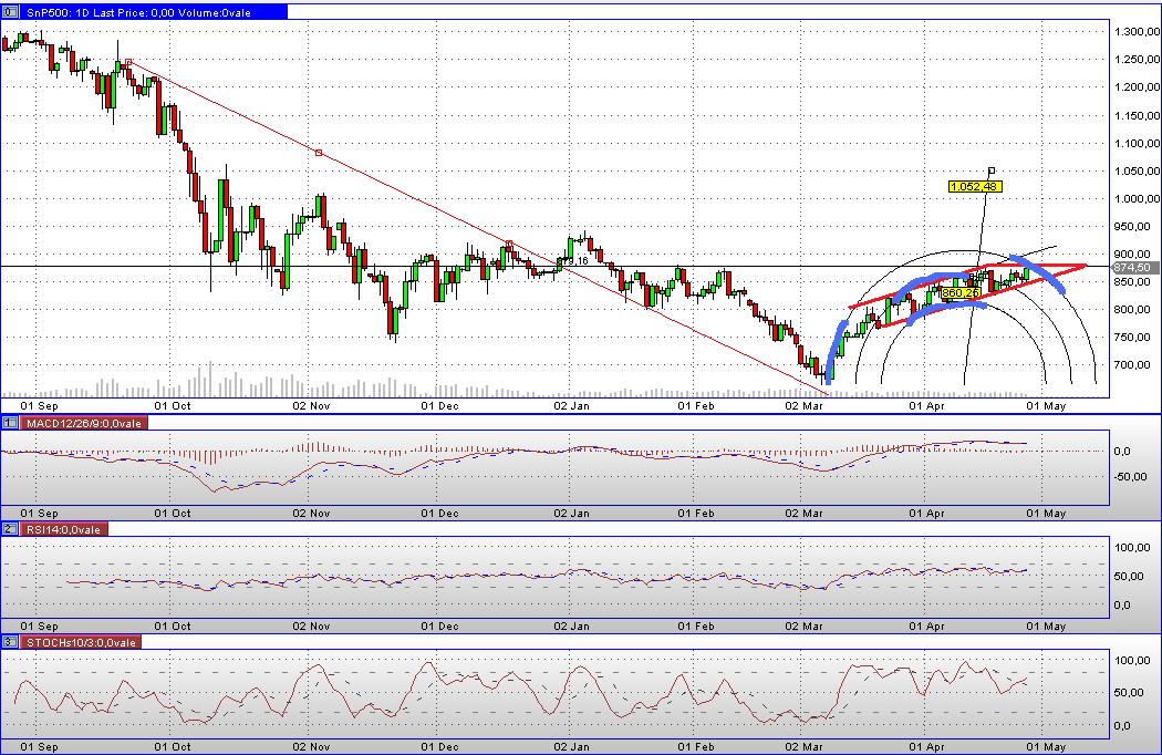 Quo Vadis Dax 2009 230072