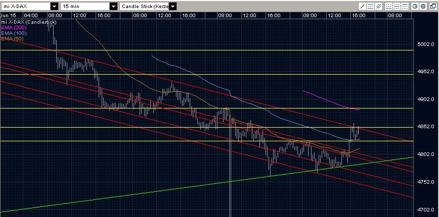 Quo Vadis Dax 2009 239539