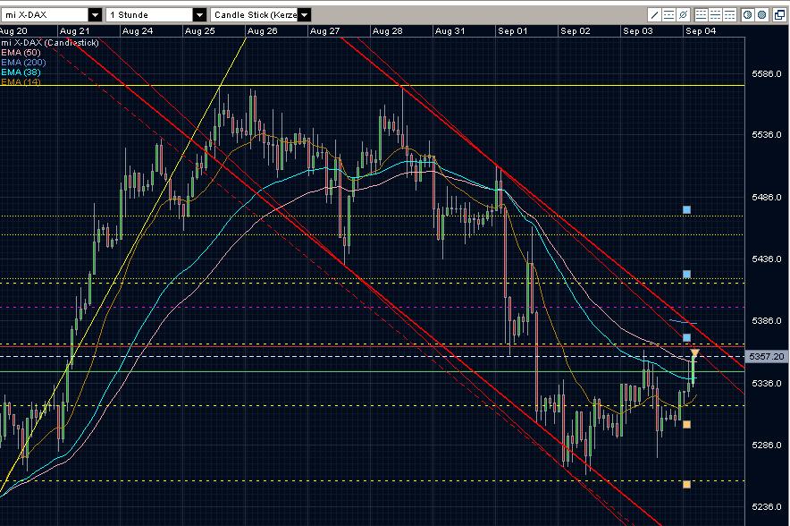 Quo Vadis Dax 2009 257135