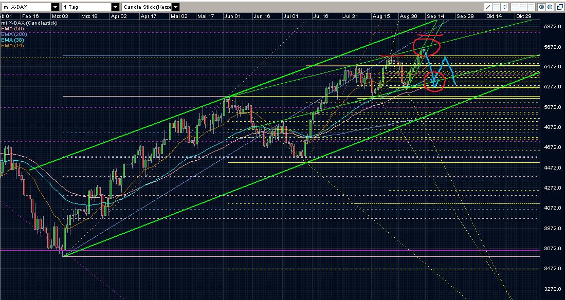 Quo Vadis Dax 2009 258865