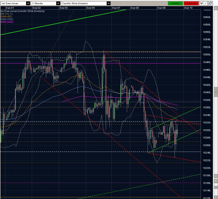 Quo Vadis Dax 2009 282211
