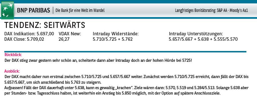 Quo Vadis Dax 2009 282723