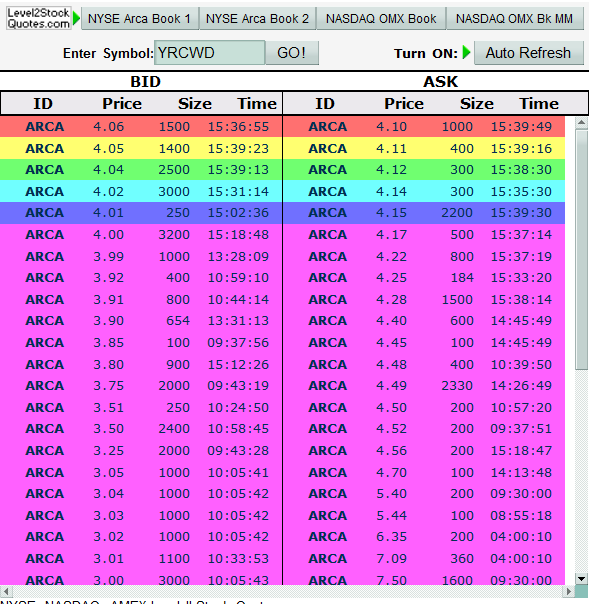 unterbewerteter US-Transportgigant! 350836