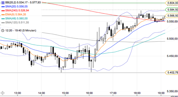BB-Trading und was daraus so erwächst 433693