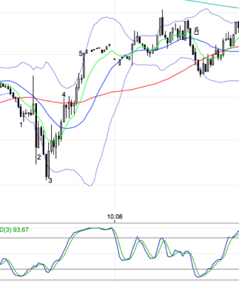 BB-Trading und was daraus so erwächst 433939
