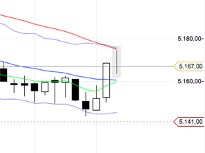 BB-Trading und was daraus so erwächst 437959