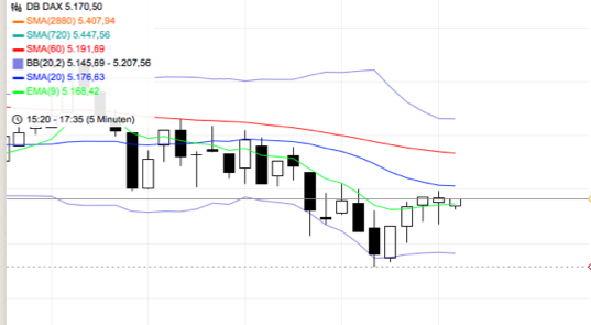 BB-Trading und was daraus so erwächst 441729