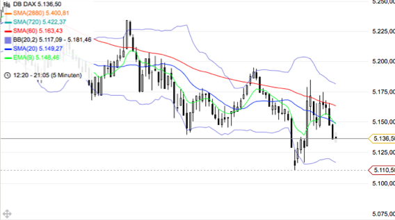 BB-Trading und was daraus so erwächst 441843