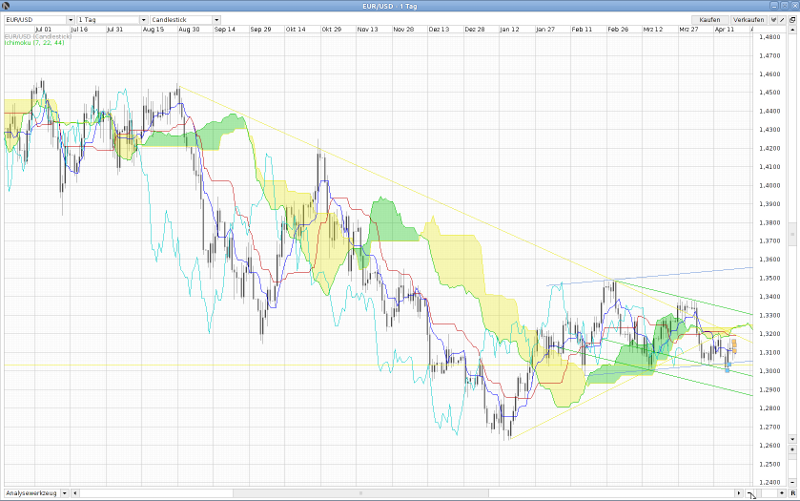 Der EUR/USD 2,0 Thread 502367