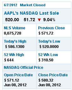 Apple Inc. - Die Story geht weiter 514407