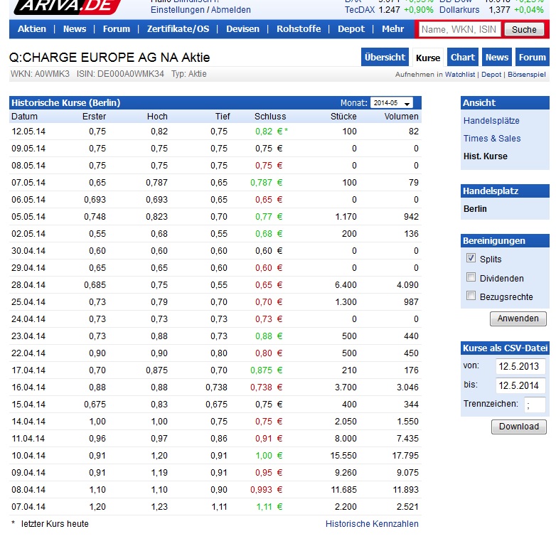 Q:Charge Frischer Wind in Vorstand u. Aufsichtsrat 722482