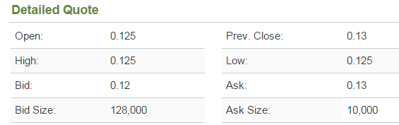 COMMERCE RESOURCES (€ 0,208) 847051