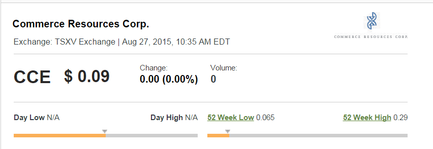 COMMERCE RESOURCES (€ 0,208) 853152