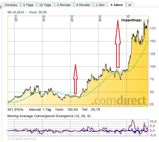 Xing - vernetzt in die Zukunft 863291