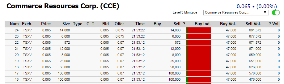 COMMERCE RESOURCES (€ 0,208) 863387