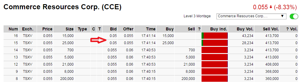 COMMERCE RESOURCES (€ 0,208) 956951