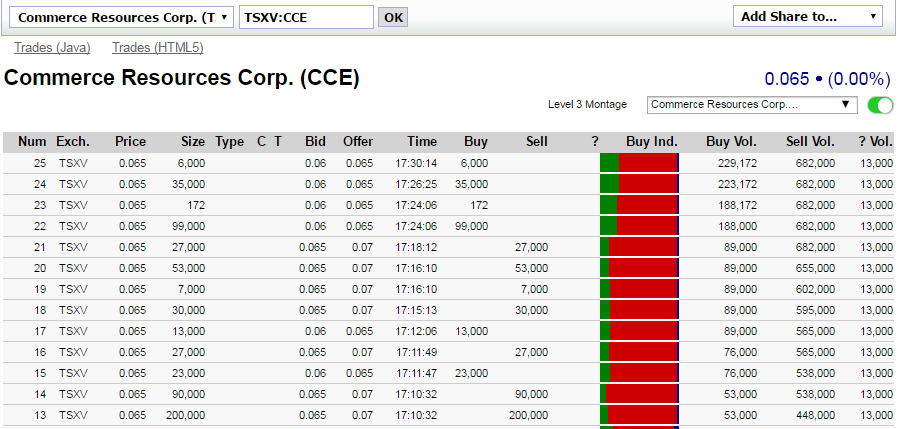 COMMERCE RESOURCES (€ 0,208) 964951