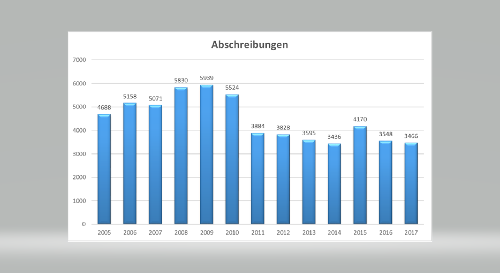 SW Umwelttechnik Details sprechen für Neubewertung 1080939