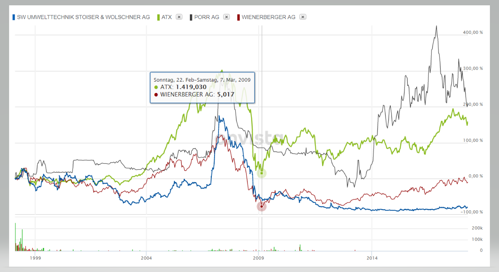 SW Umwelttechnik Details sprechen für Neubewertung 1081361