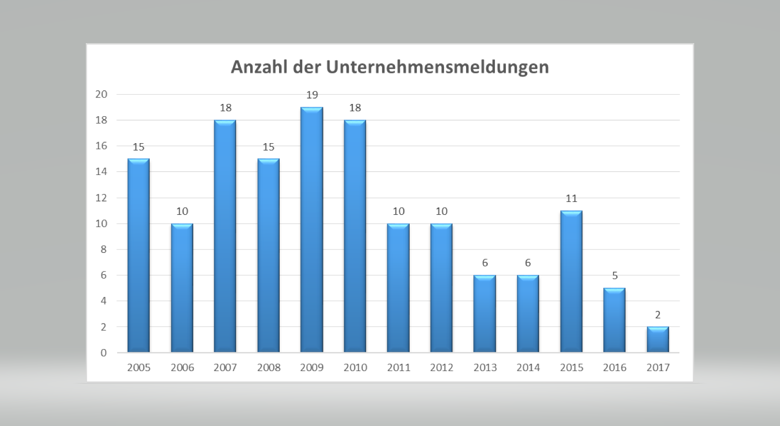 SW Umwelttechnik Details sprechen für Neubewertung 1081109
