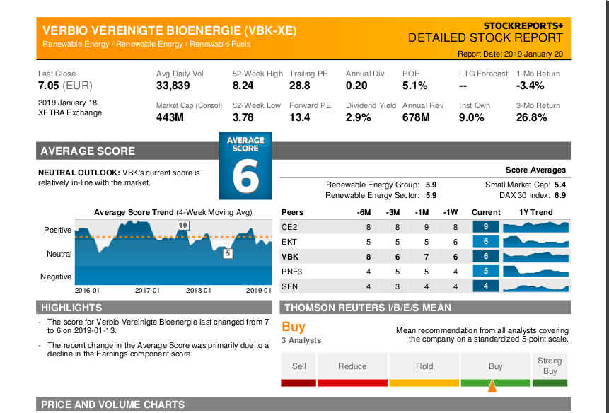 Verbio KZ 11,50 1092371