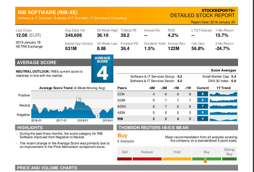 RIB Software AG 1092373