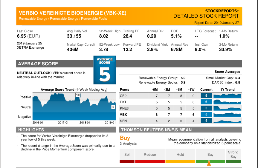 Verbio KZ 11,50 1093526