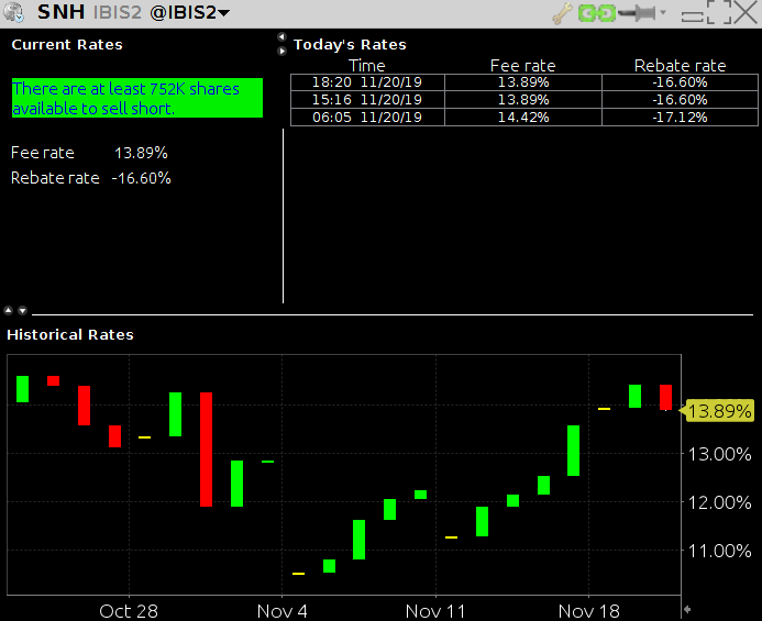 STEINHOFF International an die Tickers 1145464
