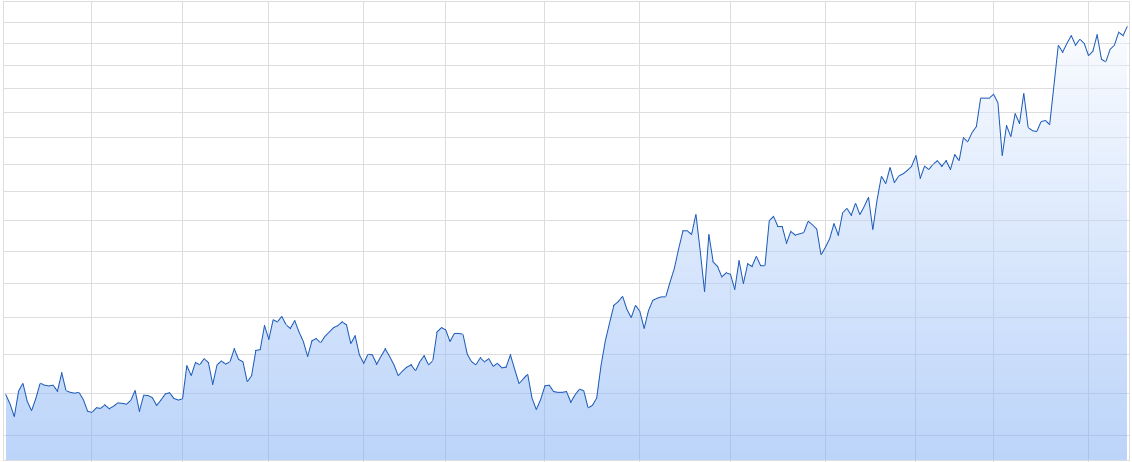 Steinhoff International Holdings N.V. 1160235