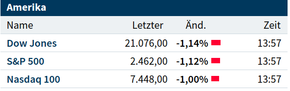 Steinhoff International Holdings N.V. 1168953