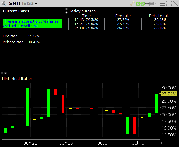 Steinhoff International Holdings N.V. 1190749