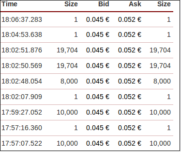 Steinhoff International Holdings N.V. 1206070