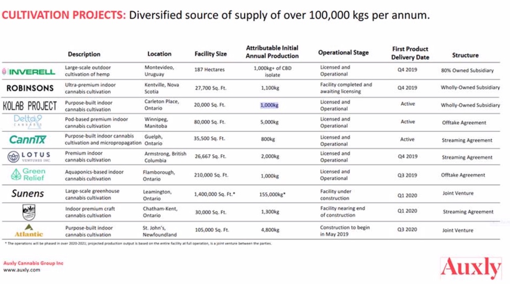 Cannabis ein sicherer mid-bigcap- Hafen? 1105067