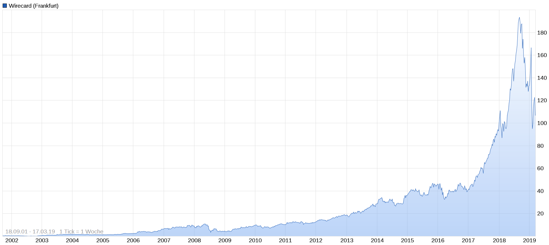 Wirecard 2014 - 2025 1102189