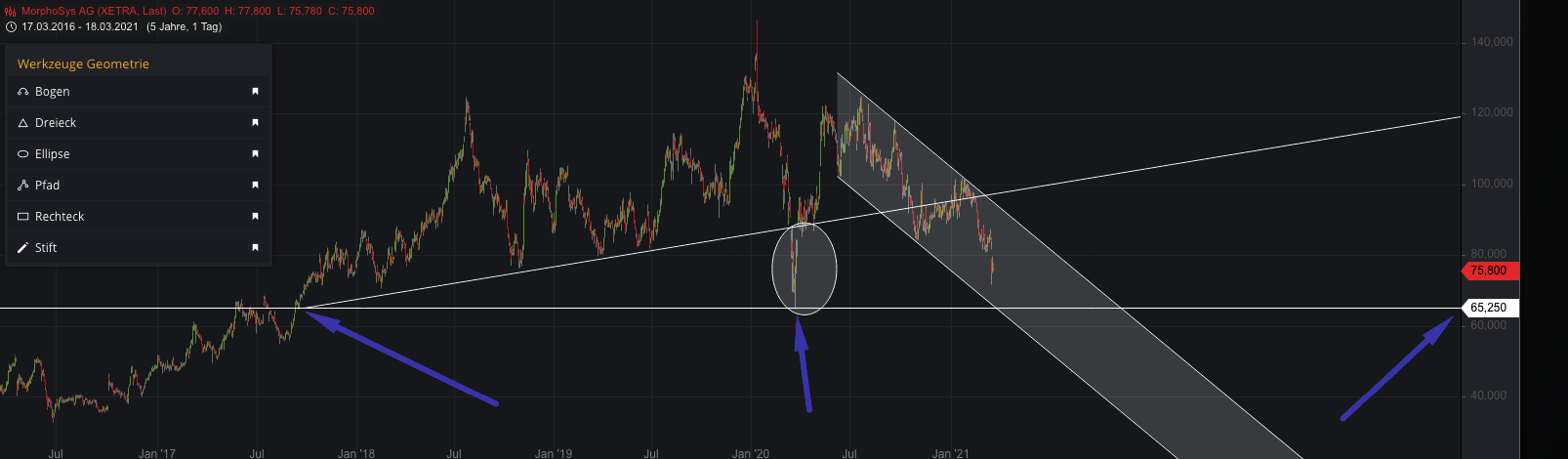 MOR: Pipelinefortschritte führen zu Neubewertungen 1240972