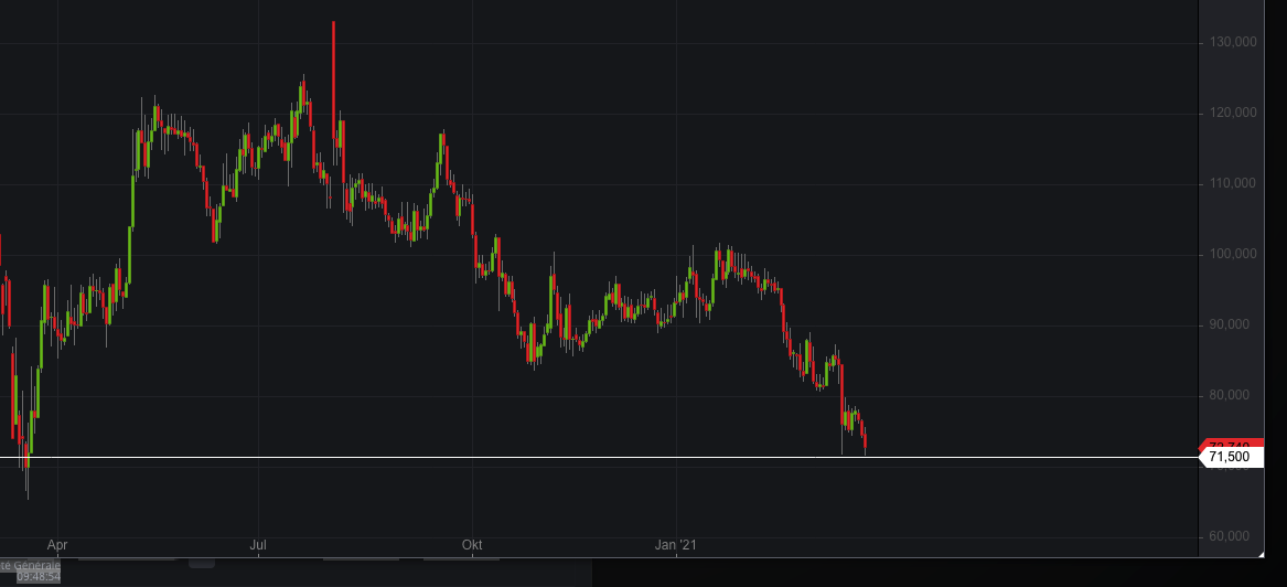 MOR: Pipelinefortschritte führen zu Neubewertungen 1242408