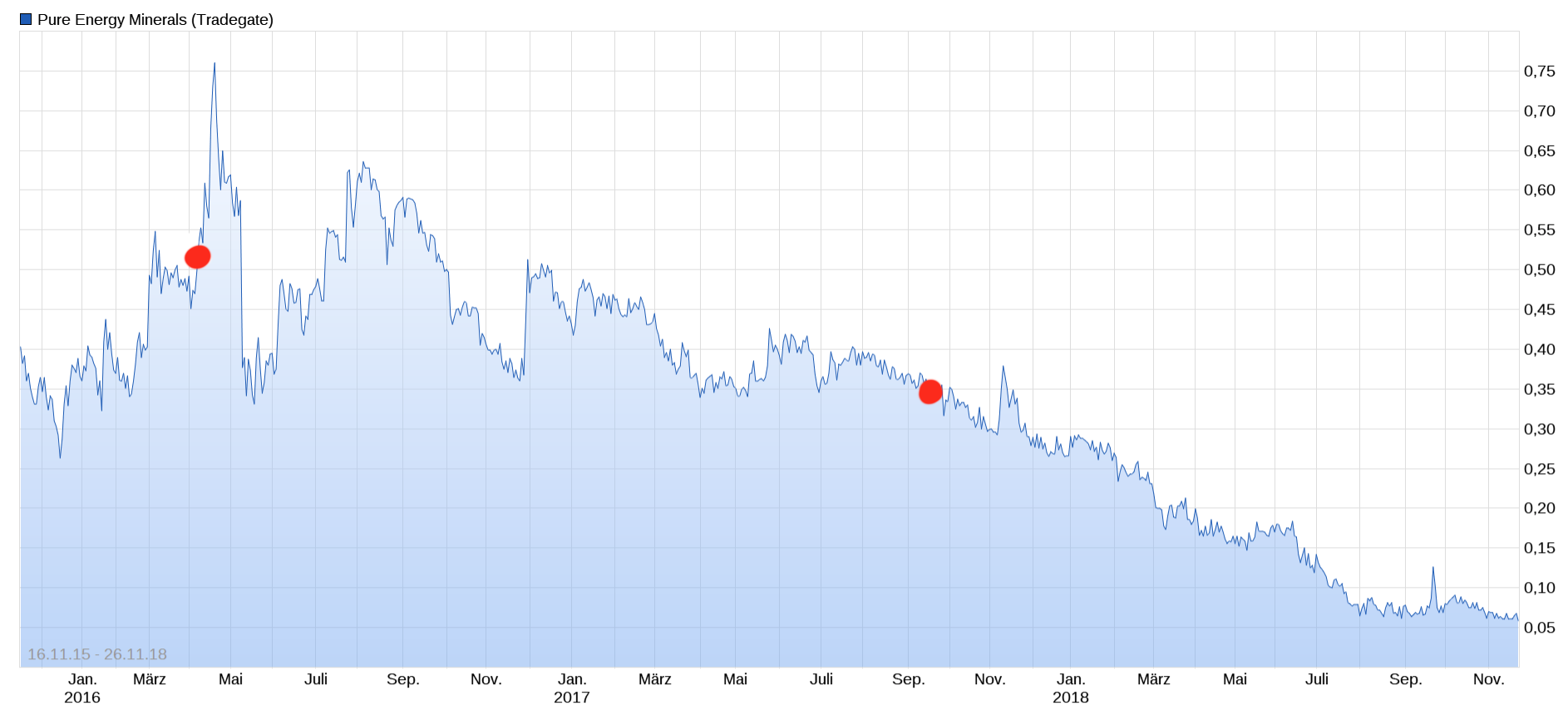 Pure Energy Minerals vor dem Durchbruch 1084700