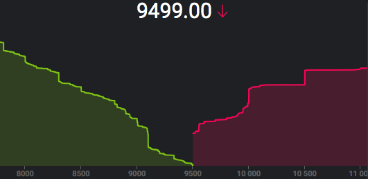 Bitcoins der nächste Monsterhype steht bevor! 1027092