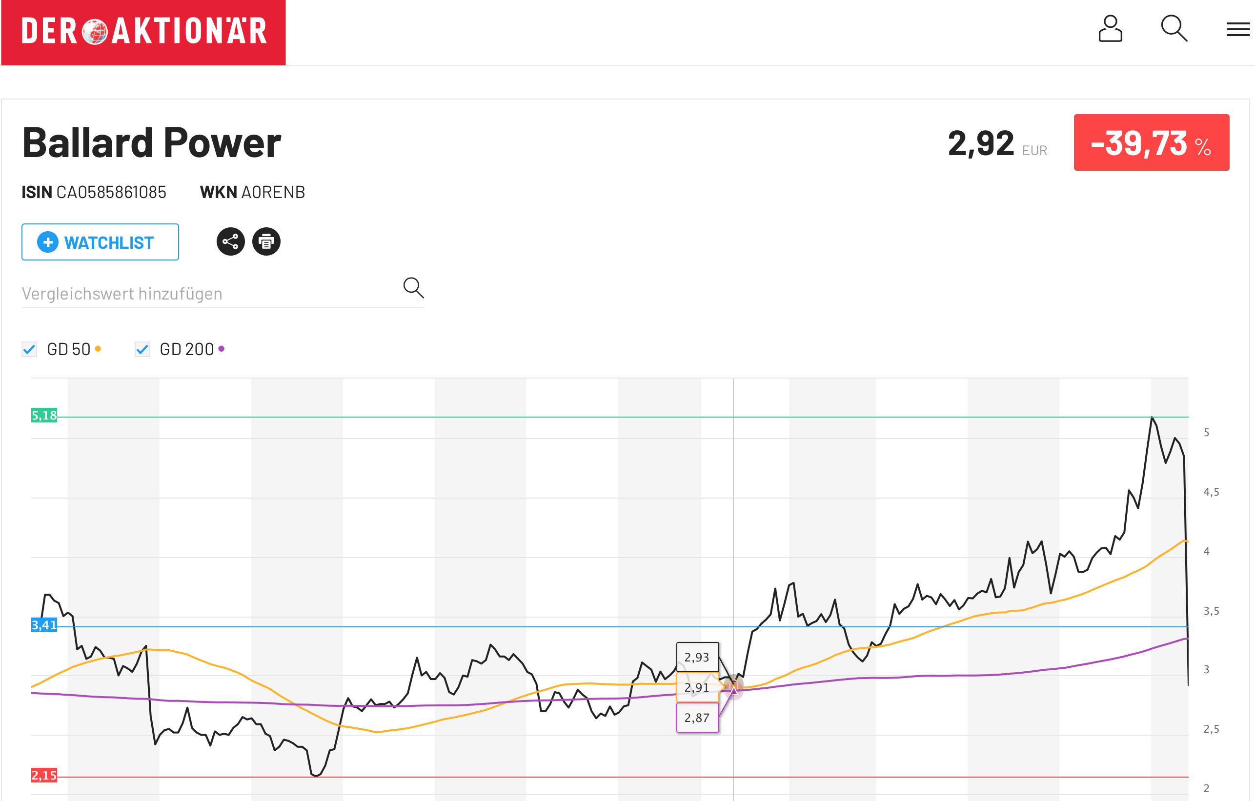 Ballard Power Systems lebt noch (Wieder) 1136021
